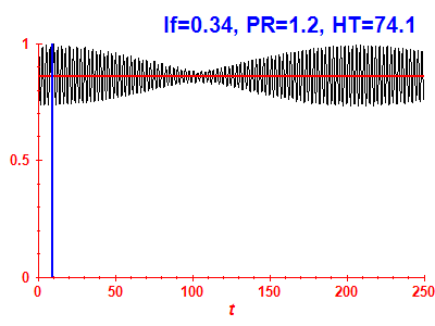 Survival probability